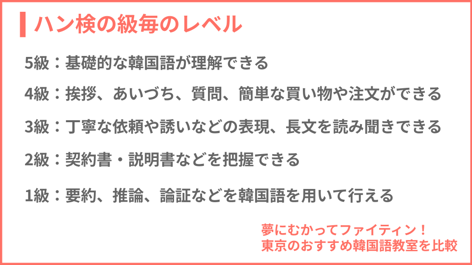 ハン検の試験内容（級別での特徴）