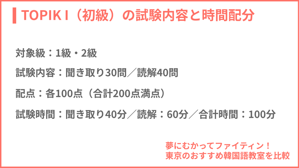 TOPIK I（初級）の試験内容について