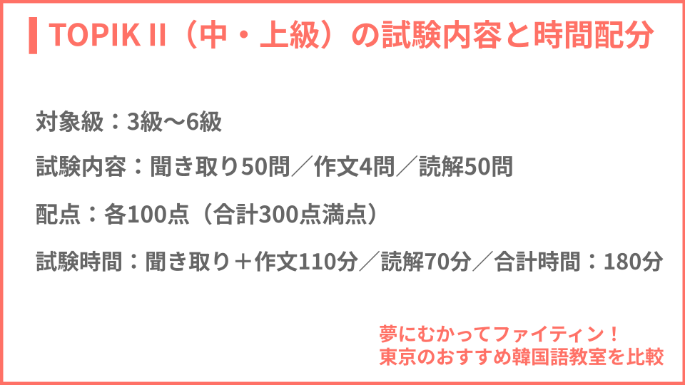 TOPIK 2の試験内容について